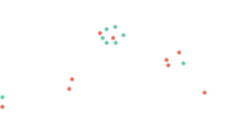 MHS Operations Map