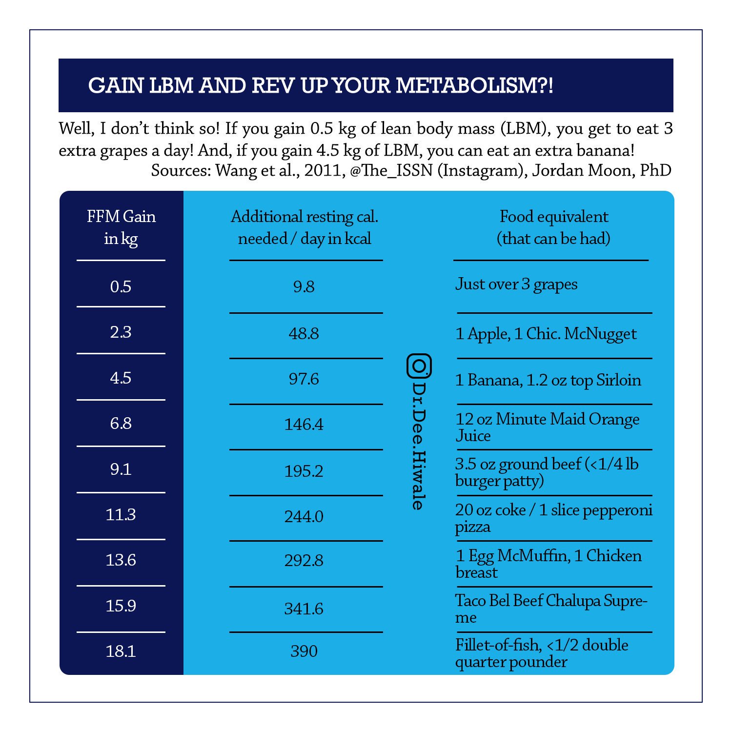 My Metabolic Age is WHAT?? – FIT IS A FEMINIST ISSUE