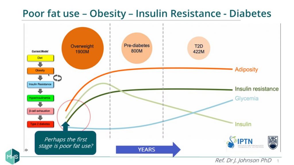 Diabetes, Weight Loss and Remission – New Hope | Metabolic Health Solutions