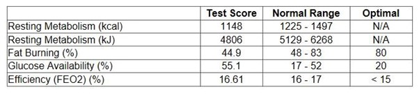 metabolic-results-initial